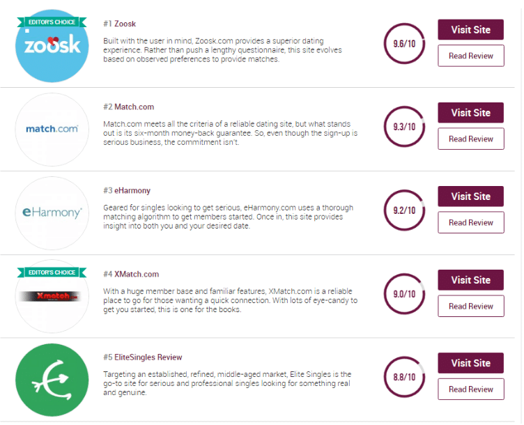 You are currently viewing Best Online Dating Sites: The Big Lie