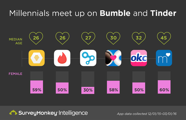 You are currently viewing Online Dating Tips: Match.com Vs Tinder